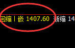 玻璃：涨超3%，4小时结构低点，精准触及并快速反击