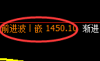 玻璃：涨超3%，4小时结构低点，精准触及并快速反击