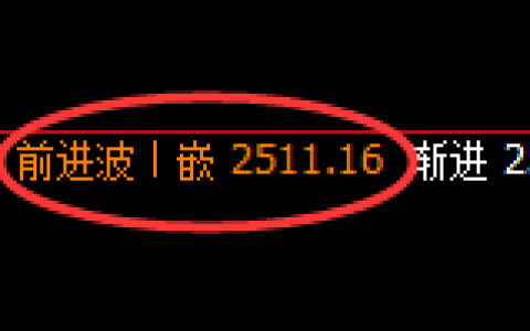 甲醇：4小时结构精准实现快速宽幅洗盘