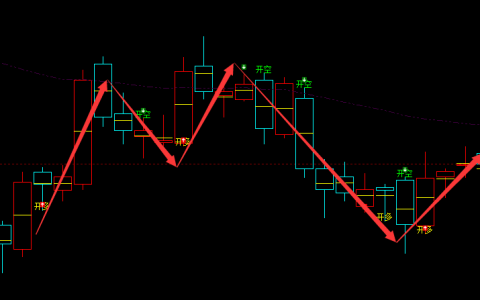 PTA：日线周期（多空信号）超95%精准转折结构