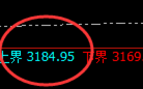 菜粕：日线时结构大幅精准冲高回落