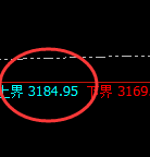 菜粕：日线时结构大幅精准冲高回落