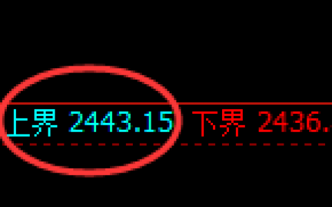 燃油：4小时结构精准快速进入冲高回落