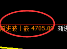 液化气：跌超2.5%，4小时回补高点精准实现快速回落