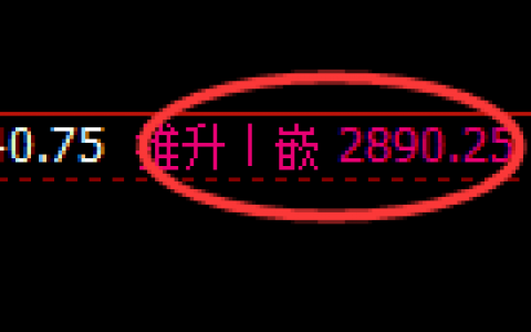 焦炭：05合约月线高点精准宽幅运行