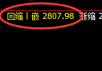 焦炭：05合约月线高点精准宽幅运行