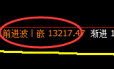 橡胶：4小时高点精准实现单边大幅回撤