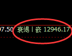 橡胶：4小时高点精准实现单边大幅回撤