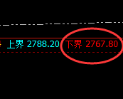 纯碱：涨超3%，日线试仓低点精准快速拉升