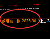 纯碱：涨超3%，日线试仓低点精准快速拉升