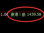 玻璃：日线高点，精准进入大幅冲高回落