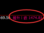 玻璃：日线高点，精准进入大幅冲高回落