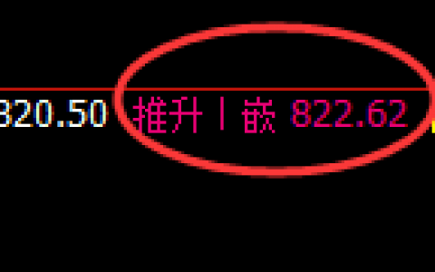 铁矿石：4小时结构精准实现规则化冲高回落