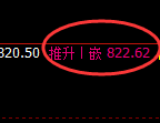 铁矿石：4小时结构精准实现规则化冲高回落