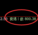 铁矿石：4小时结构精准实现规则化冲高回落