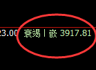 螺纹：日线结构精准冲高回落，低点完成4小时波动