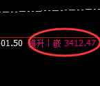 沥青：4小时结构低点精准触及并拉升，规则助你完美