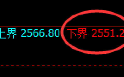 菜粕：4小时结构精准触及并进入窄幅振荡