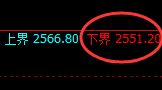 菜粕：4小时结构精准触及并进入窄幅振荡