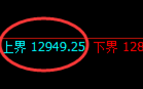 橡胶：4小时回实低点精准快速回升