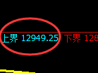 橡胶：4小时回实低点精准快速回升