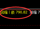 铁矿石：趺超2%，4小时结构精准实现快速洗盘
