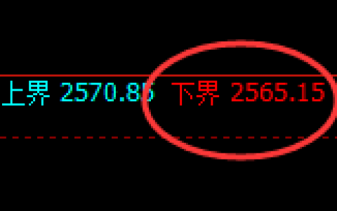 甲醇：日线高点精准展开宽幅波动