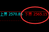 甲醇：日线高点精准展开宽幅波动
