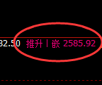 甲醇：日线高点精准展开宽幅波动