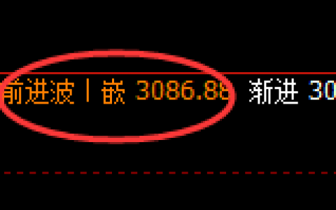 菜粕：4小时回补高点精准展开冲高回落