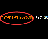 菜粕：4小时回补高点精准展开冲高回落