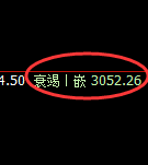 菜粕：4小时回补高点精准展开冲高回落