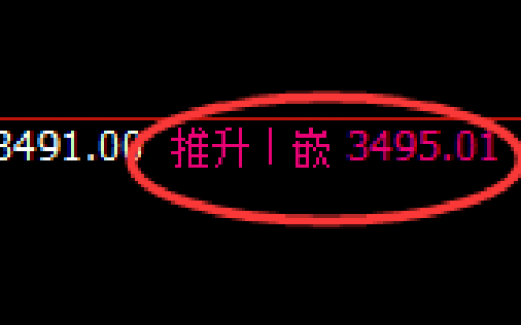 沥青：4小时回补高点精准触及并快速冲高回落