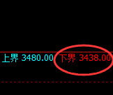 沥青：4小时回补高点精准触及并快速冲高回落