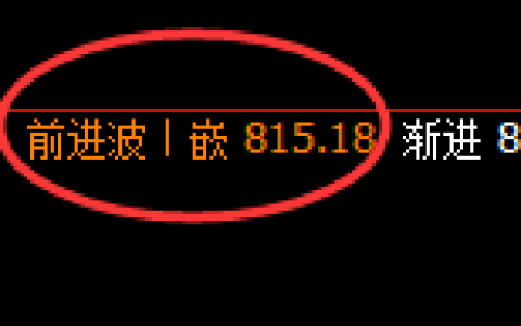 铁矿石：4小时结构高点，精准触及并快速洗盘