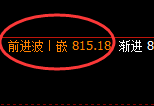 铁矿石：4小时结构高点，精准触及并快速洗盘
