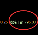 铁矿石：4小时结构高点，精准触及并快速洗盘