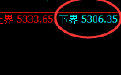 沪银：极端阳极结构精准触及并加速回落