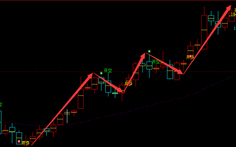 焦煤：4小时周期（多空信号）超95%精准转折结构