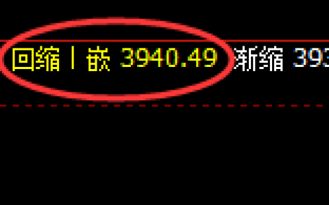 300股指：2小时结构低点，精准触及并快速大幅回升