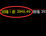 300股指：2小时结构低点，精准触及并快速大幅回升