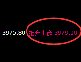 300股指：2小时结构低点，精准触及并快速大幅回升