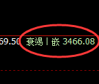 沥青：涨超2%，4小时低点精准实现极端回补