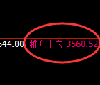 沥青：涨超2%，4小时低点精准实现极端回补