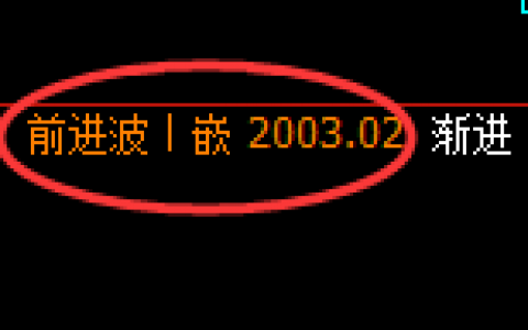 焦煤：日线结构精准快速冲高回落