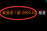 焦煤：日线结构精准快速冲高回落