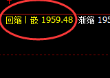 焦煤：日线结构精准快速冲高回落