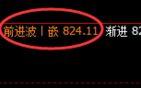 铁矿石：延续规则化精准冲高回落式洗盘