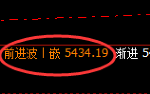 沪银：跌超2.5%。4小时回补高点精准触及并极端回撤