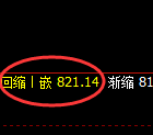 铁矿石：延续精准规则化宽幅洗盘结构